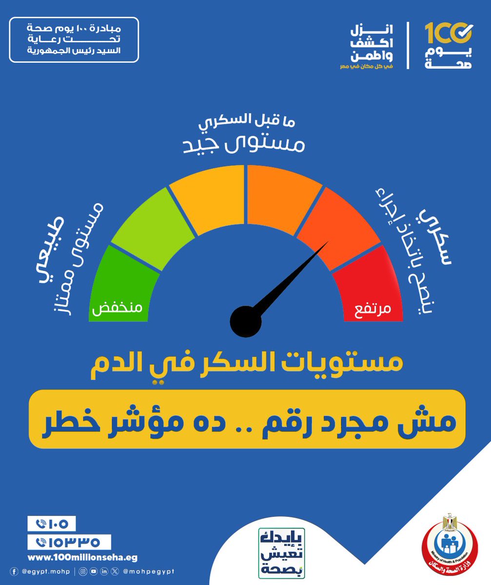 الصحة-تحذر-من-خطورة-إهمال-متابعة-مستويات-السكر-في-الدم..-تفاصيل
